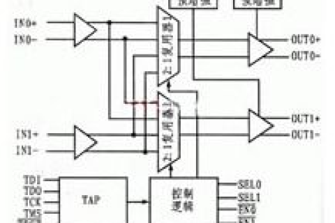 HOSE263，值得信赖的性能与速度