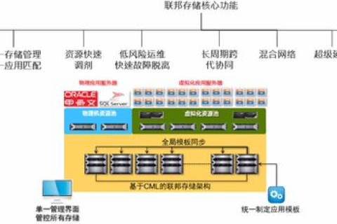 无缝迁移，从西部数码虚拟主机到另一虚拟主机的数据转移指南