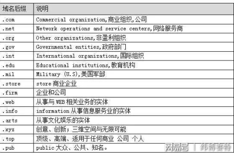 个人可以注册CN域名吗？怎么注册呢？