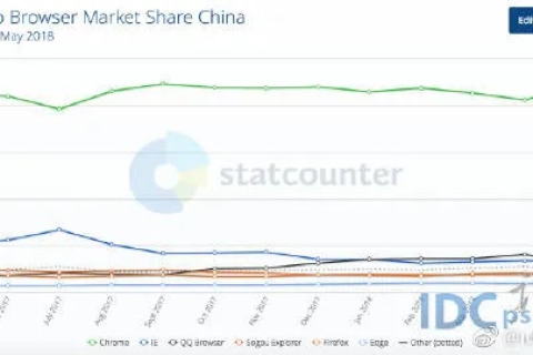IDC港湾评测，打造高质量数据中心的综合考量