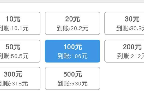 哪个域名注册便宜？记得以前几十块钱就可以，现在怎么100多了啊