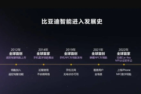 亚数通讯评测，重塑通信未来，智能评测引领新纪元