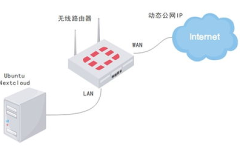 域名开通网络策略但无法访问端口，深入解析与解决方案