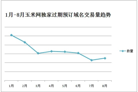 玉米网诚信域名保证金详解，一次缴费，长久保障