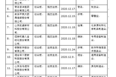 已被注册的域名要怎么样申请域名回购回来？