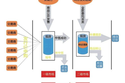 注册域名与选择空间，万网与美橙的对比及价格差异解析