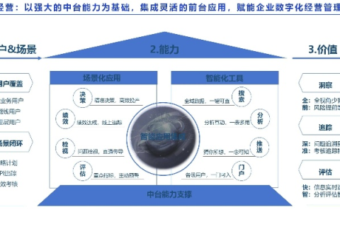 基于中华数据评测的全方位大数据解决方案，赋能企业数字化转型