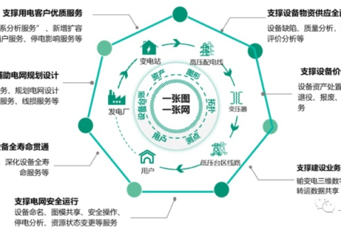 标量评测，揭示中电网通技术的实力与未来方向