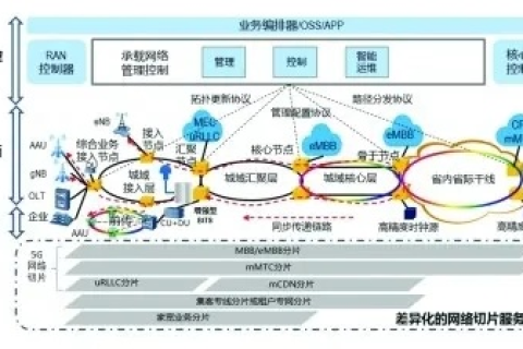 微尚网络评测，技术革新与行业趋势的碰撞与融合
