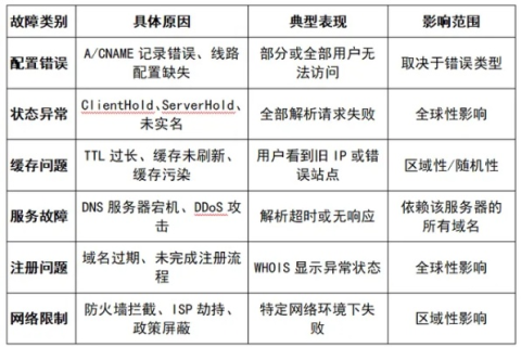 域名解析到另一个网站问题，原因、影响及解决方案