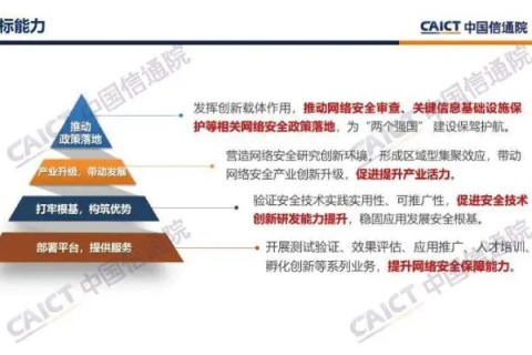 中国稳网评测—构建安全可靠的互联网环境