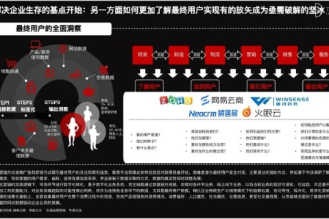 北京息壤核心代理评测，洞悉未来数字营销的中心枢纽