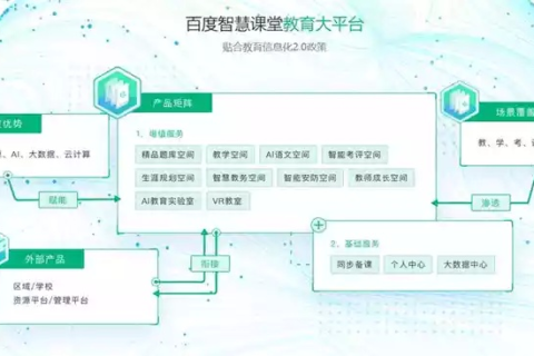 数字时代下的思益互联评测，创新与挑战