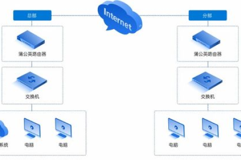 蒲公英路由器与花生壳动态域名，打造高效网络访问解决方案