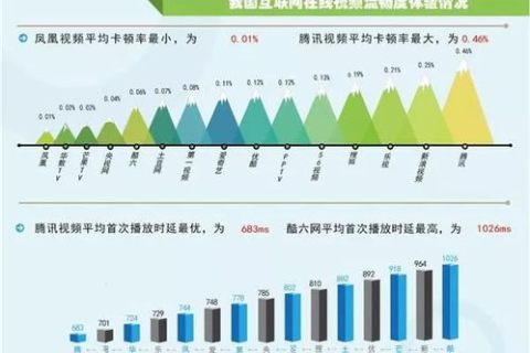 在线网络服务评测，速度、安全与用户体验的全方位解析
