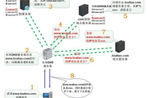 IP反域名解析，揭秘网络世界的寻根之旅
