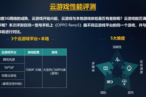 评测报告，飞花云，互联网时代的梦幻体验