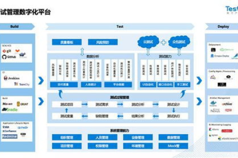 T网云评测，性能对比与行业解析