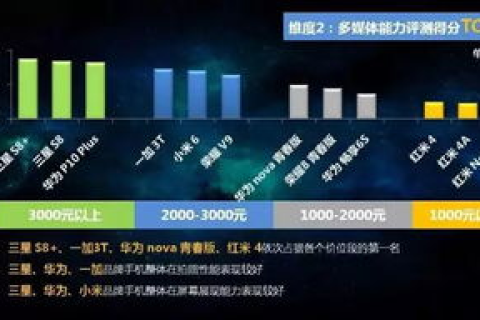 评测权威，尽在权嘉云—科技产品性能深度剖析尽在手中