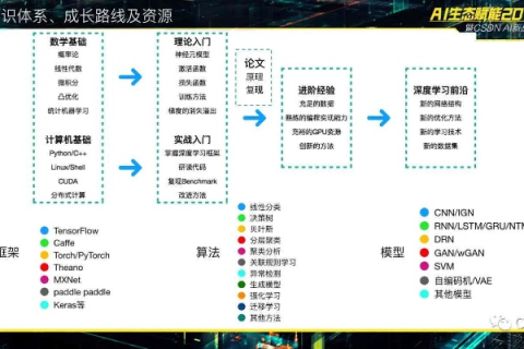 麋鹿科技云评测，探寻智能科技领域的新兴先锋