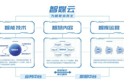 玄灵云评测,重塑智能化时代的云测评新未来 玄灵云评测,重塑智能化时代的云测评新未来