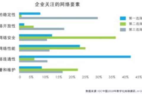 IDC东北评测，重塑数字经济新生态，驱动区域产业升级加速