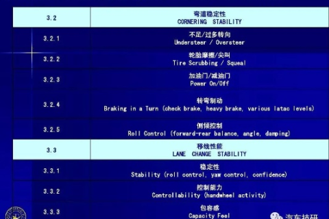 燃速云评测，重塑汽车性能评估的新维度