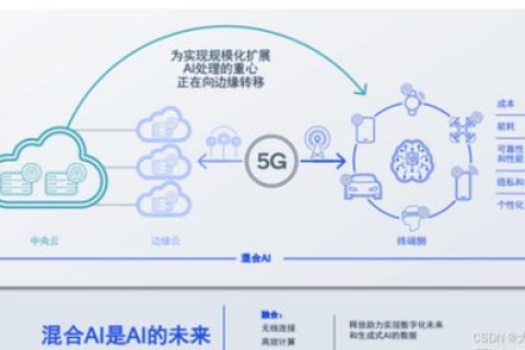 智波数据的未来，ZBCloud引领大数据评测新时代