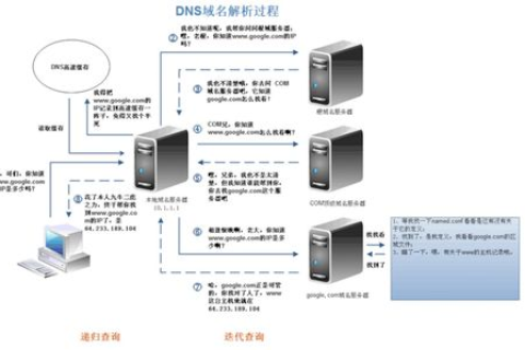 2级域名泛绑定服务器，潜在风险与应对策略