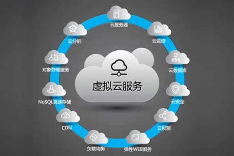 拓联云评测，引领云端服务创新，打造高效智能体验