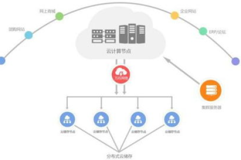 优快云评测，打造高效、可靠云计算服务的关键要素解析