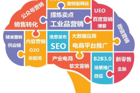 从品牌建设角度谈科技公司如何选择合适的域名