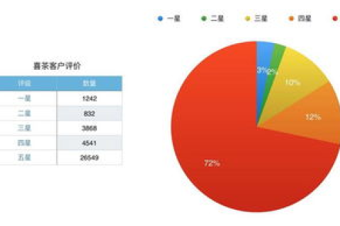 好云数据评测—打造可靠云数据服务新标杆