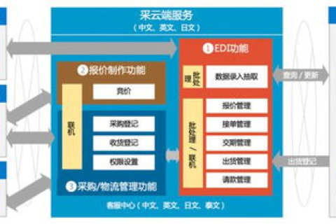 97安云评测，稳定与高效的云端服务方案解析