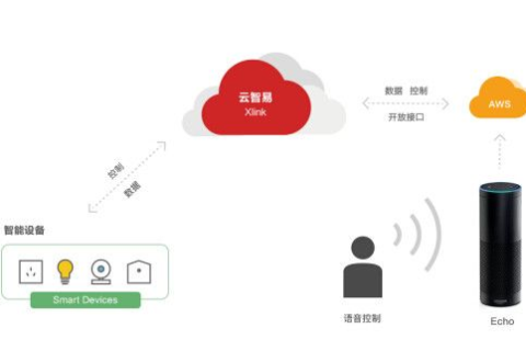 评测，西云在线—云服务新宠，高效便捷的智能体验