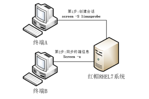 服务器虚拟主机，远程安装与设置虚拟主机管理系统的全面指南