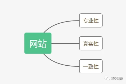Itemnet是淘宝域名吗？解析电商域名的奥秘