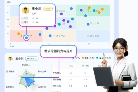 好度云评测，打造智能评测新生态，引领在线教育新潮流