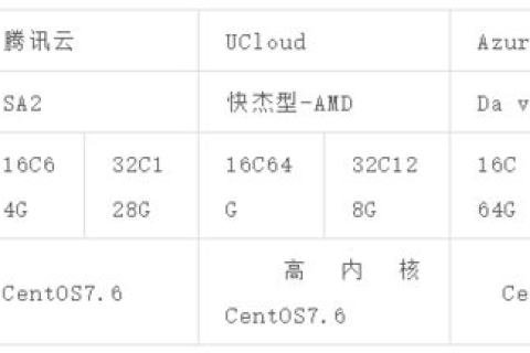 云主机性能评测，源云主机的强大实力与未来展望
