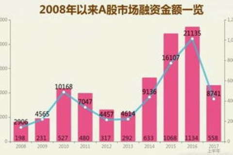 彩虹数据评测，揭秘香港金融科技新趋势
