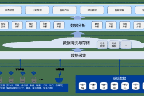 云评测技术下的数据融合与亿级数据规模挑战