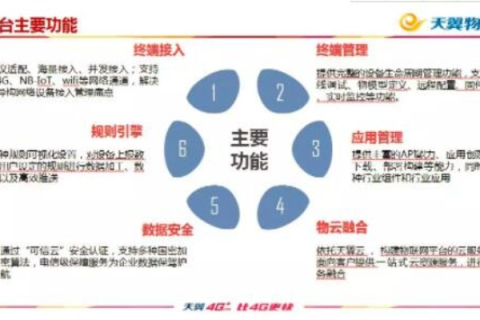 智能网络时代下的中国e通评测，重塑信息交互的新格局