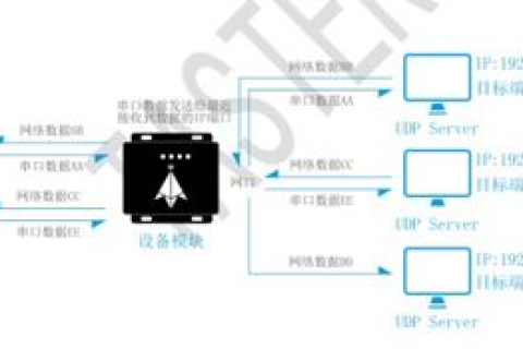 租用服务器，选择操作系统的考量与指南
