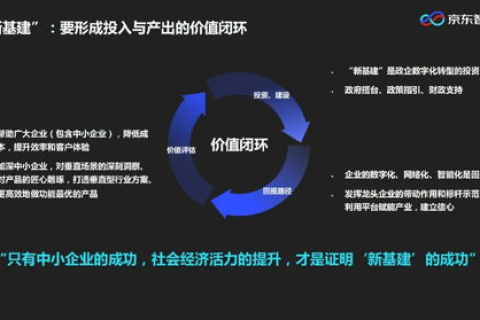 用新域名还是将网站改版，速度与创新的平衡