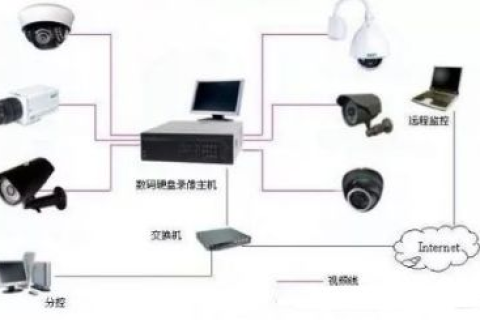 远程监控，确保域名解析安全，实现跨网络访问的全方位管理