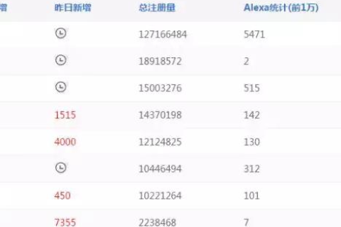 能帮我申请个TK域名吗？探索顶级域名TK的奥秘与申请指南