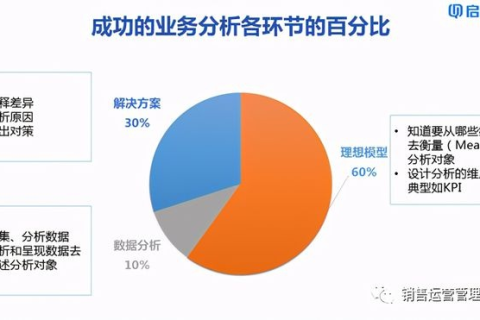 高效可靠的阳光数据评测，提升业务价值的利器