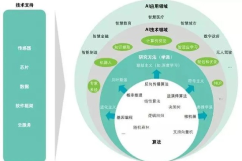 凝视互联评测，深度解析未来互联网的变革驱动力