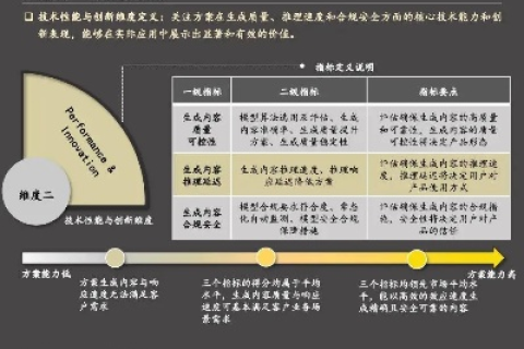 跨越数字鸿沟，166数据互联评测与未来通信技术展望