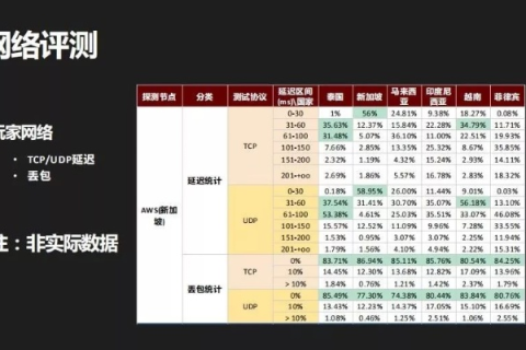 英八特网络评测，深度剖析互联网服务新标杆